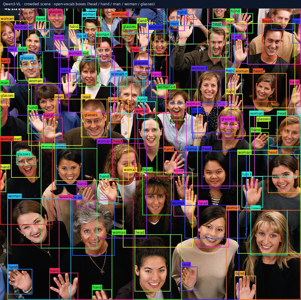 Qwen3-VL open-vocabulary bounding boxes on a crowded scene for head, hand, man, woman, and glasses