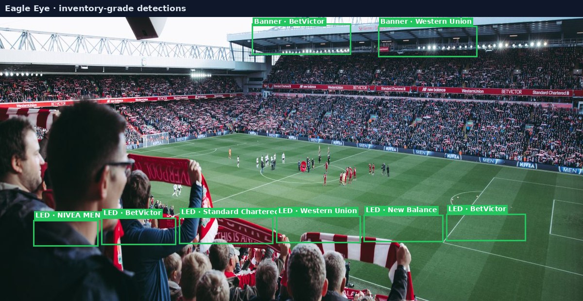 Eagle Eye inventory-grade detections on stadium LED boards and pitch marks