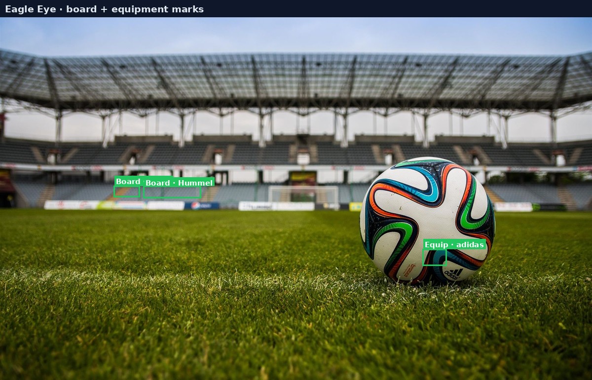 Eagle Eye detections on pitch-side boards and equipment brand mark on a match ball